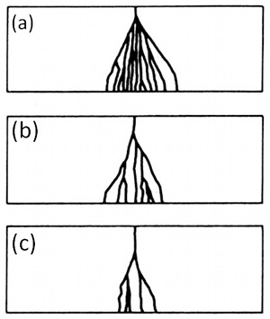 Crack branching produced experimentally from notches on the top surface of glass plates subjected to tension. From Lawn and Wilshaw (1975) (credited to J. E. Field (1971) by the authors).